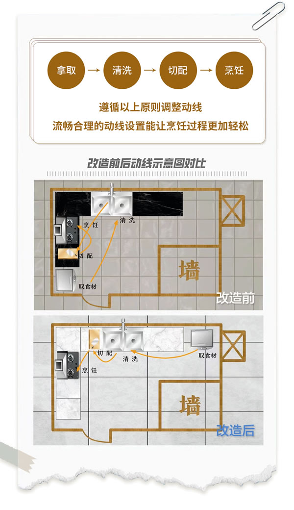 2023家居設(shè)計新趨勢|新年煥新家