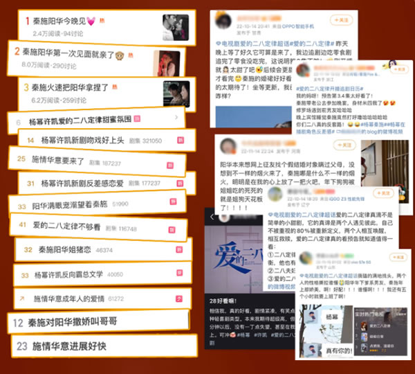 好萊客年度潮劇《愛的二八定律》開播即獲2022都市劇首播熱度top1！