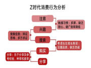 居里亞全屋定制·深度解析丨玩轉(zhuǎn)年輕化營銷，實力圈粉Z世代，居里亞這次用“新”了！