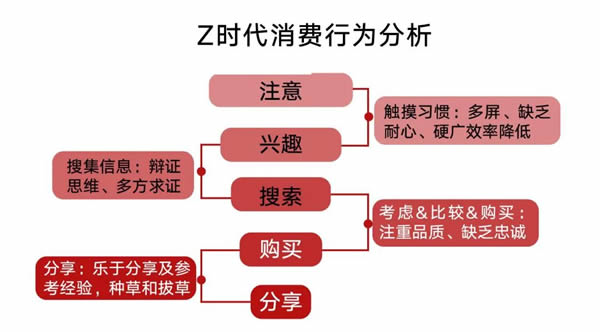 居里亞全屋定制·深度解析丨玩轉年輕化營銷，實力圈粉Z世代，居里亞這次用“新”了！