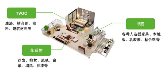 鷹牌改造家 | 探索健康人居，全方位打造環(huán)保新趨勢(shì)