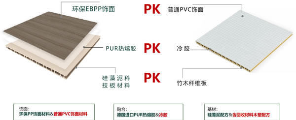 鷹牌改造家 | 探索健康人居，全方位打造環(huán)保新趨勢(shì)
