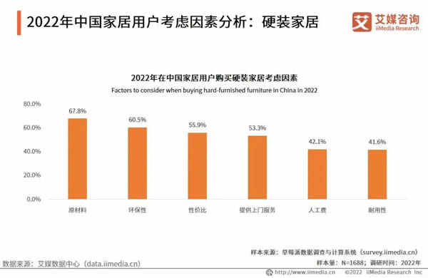 范居士觀察丨“根深才能葉茂”，縱橫28載，大自然家居的根是什么？