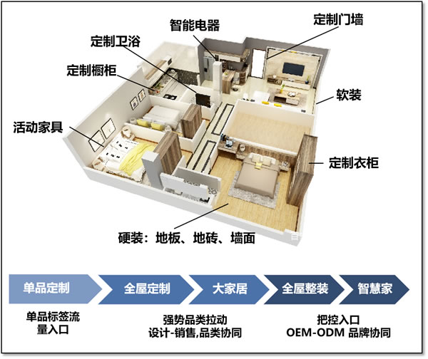 范居士觀察丨“根深才能葉茂”，縱橫28載，大自然家居的根是什么？