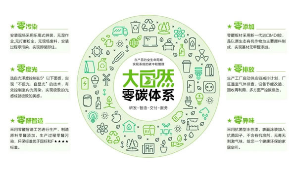范居士觀察丨“根深才能葉茂”，縱橫28載，大自然家居的根是什么？