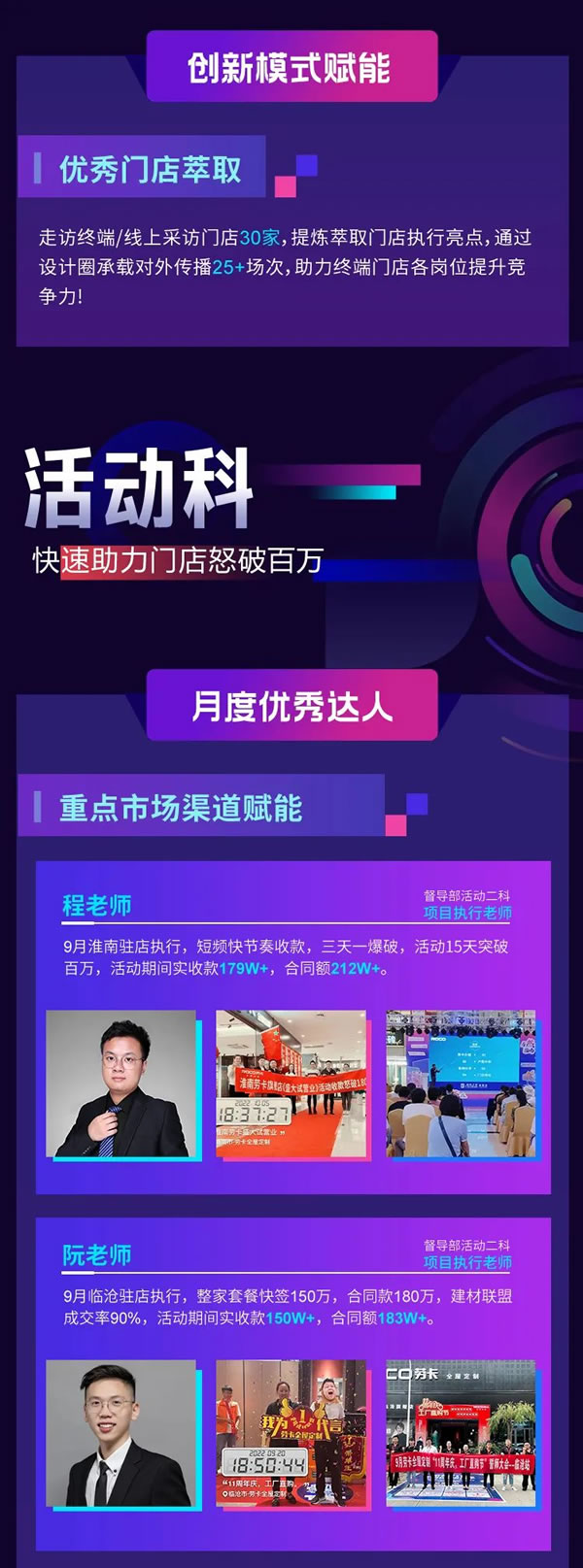 勞卡全屋定制·精準賦能！督導(dǎo)部9月戰(zhàn)報速遞正式出爐，歡迎訂閱～