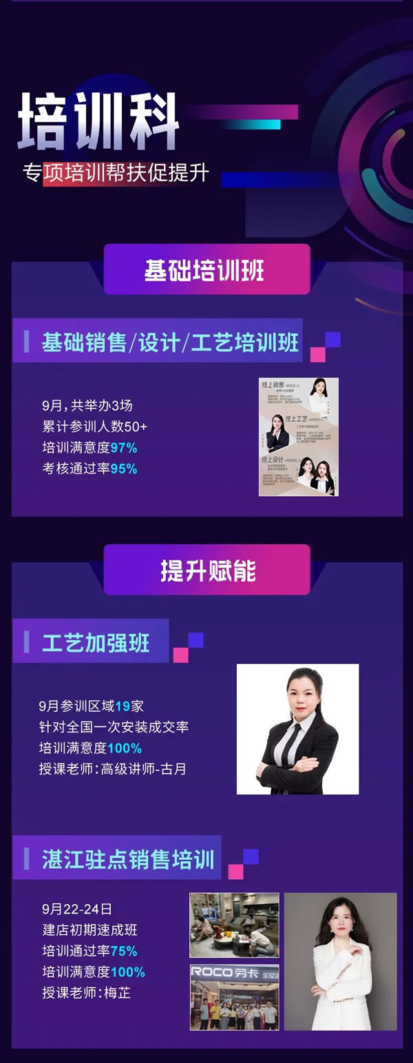 勞卡全屋定制·精準賦能！督導(dǎo)部9月戰(zhàn)報速遞正式出爐，歡迎訂閱～
