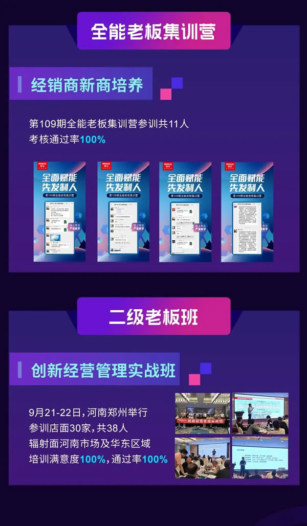 勞卡全屋定制·精準賦能！督導(dǎo)部9月戰(zhàn)報速遞正式出爐，歡迎訂閱～