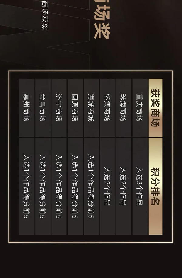 締造全案軟裝美學(xué)新高度！第三屆歐派杯全國軟裝設(shè)計大賽圓滿落幕