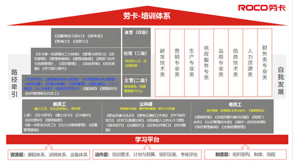 勞卡干部學(xué)習(xí)會圓滿結(jié)束！