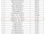 北美楓情 | 第三季度“大事記”