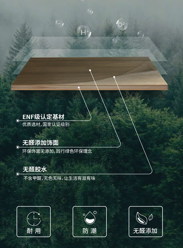 全度無(wú)醛生命板榮獲新國(guó)標(biāo)ENF級(jí)環(huán)保認(rèn)證