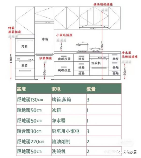 升達(dá)家居·廚房攻略┃廚房注意這些細(xì)節(jié)，讓你擁有別人家的廚房