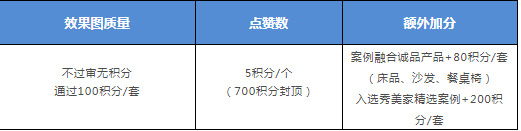 金牌衣柜·用設(shè)計(jì)定制美好家 | 秀美家設(shè)計(jì)師全國積分賽正式開啟！