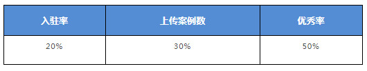 金牌衣柜·用設(shè)計(jì)定制美好家 | 秀美家設(shè)計(jì)師全國積分賽正式開啟！