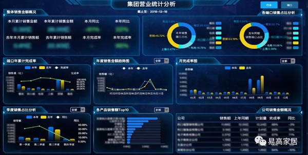 科技引領(lǐng) 再創(chuàng)新高 | 易高家居榮獲安徽省“專精特新”企業(yè)稱號(hào)