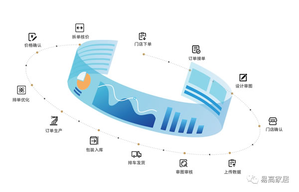 科技引領(lǐng) 再創(chuàng)新高 | 易高家居榮獲安徽省“專精特新”企業(yè)稱號(hào)