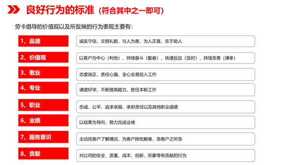 勞卡匠心：7月1日，花都制造部“良好行為認(rèn)可卡”試點工作正式實施