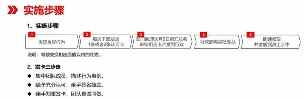 勞卡匠心：7月1日，花都制造部“良好行為認(rèn)可卡”試點工作正式實施