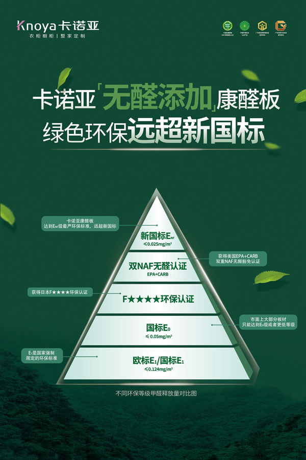 卡諾亞“整家康醛定制節(jié)”超燃來襲，掀起環(huán)保家居全民普惠風(fēng)暴