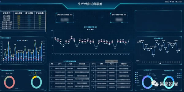 易高家居加強(qiáng)信息化建設(shè)，推動(dòng)企業(yè)數(shù)字化轉(zhuǎn)型