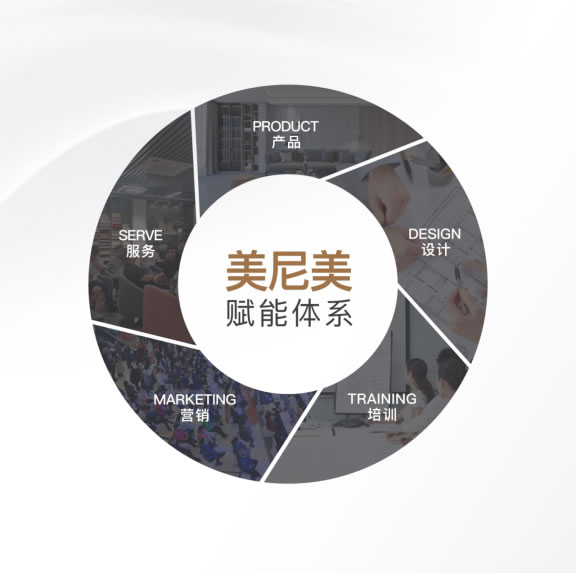 模式+技術(shù)+服務(wù)三重創(chuàng)新，美尼美快裝定制成為大商加盟優(yōu)選品牌