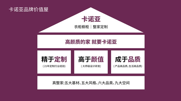 卡諾亞品牌戰(zhàn)略定位升級(jí)，新LOGO強(qiáng)勢(shì)登場(chǎng)