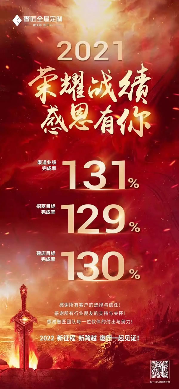 奢匠全屋定制年終回顧|致我們共同走過(guò)的2021！