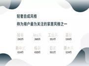 搶占輕奢新賽道，數(shù)十位經(jīng)銷(xiāo)商參加伊百麗輕奢定制2021年終財(cái)富盛典