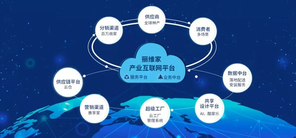 麗維家全屋定制科技榮獲2021「年度最具投資價值創(chuàng)新企業(yè)TOP20」