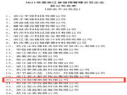麗博櫥柜｜全屋定制成功入選2021年度“浙江省信用管理示范企業(yè)”