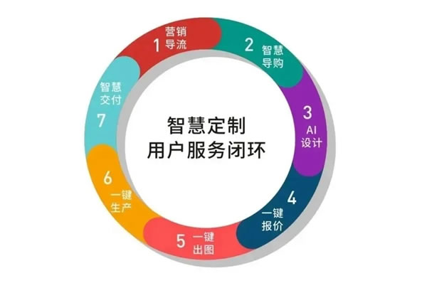 重塑國貨品牌認知 ，客來福全屋定制家居為未來賦能