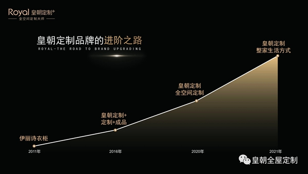 皇朝定制+整家生活方式發(fā)布會(huì)圓滿舉行，開(kāi)啟整家定制新征程