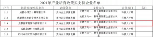 益有美家獲得成都高新區(qū)“種子期雛鷹企業(yè)”首次認(rèn)定