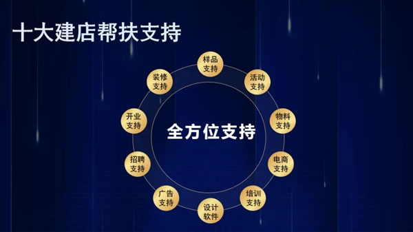 熱點聚焦 | “攜行業(yè)黑馬·居財富未來”居里亞全屋定制2021冬季線上財富峰會誠邀您來參加！