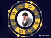 探高定趨勢，搶占財(cái)富風(fēng)口|愛登高端定制2021（第四期）創(chuàng)富峰會(huì)強(qiáng)勢來襲！