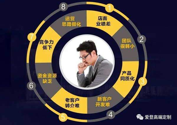 探高定趨勢(shì)，搶占財(cái)富風(fēng)口|愛(ài)登高端定制2021（第四期）創(chuàng)富峰會(huì)強(qiáng)勢(shì)來(lái)襲！