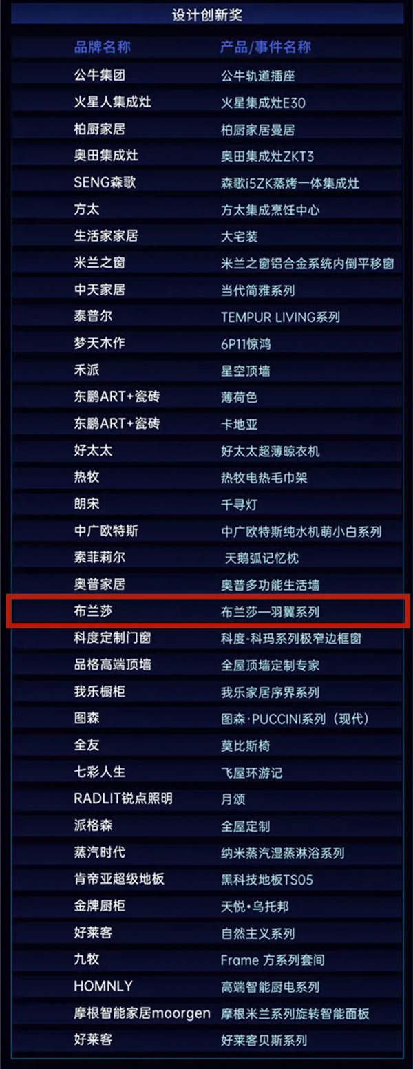 布蘭莎羽翼系列榮獲2021年中國家居品牌力量榜“設計創(chuàng)新獎”