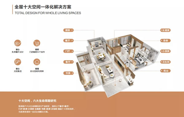 勞卡全屋定制榮獲2021年度家居品牌力量榜雙重大獎