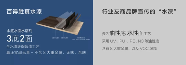 百得勝環(huán)保定制柜水漆定制柜憑什么一舉奪下“環(huán)保先鋒獎”？
