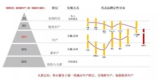 德魯尼全屋定制：人居范本，以“高定”敬獻(xiàn)城市新貴