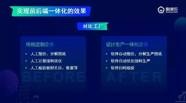 2021年樂百麗全國(guó)經(jīng)銷商設(shè)計(jì)師＆酷家樂培訓(xùn)大會(huì)圓滿結(jié)束