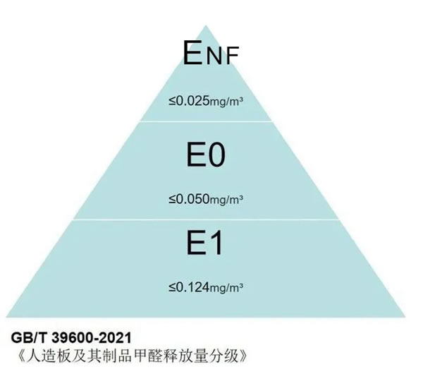 萊茵艾格全屋定制|最新國(guó)家標(biāo)準(zhǔn)實(shí)施！這個(gè)指標(biāo)，再也不用參考國(guó)外了！