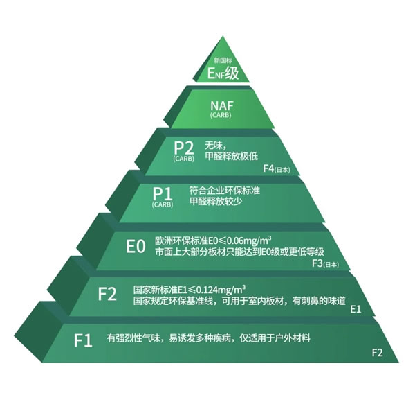 萊茵艾格全屋定制|最新國(guó)家標(biāo)準(zhǔn)實(shí)施！這個(gè)指標(biāo)，再也不用參考國(guó)外了！