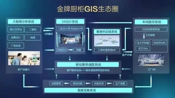 智造時代，看金牌廚柜全屋定制如何為經銷商構筑“三重保障”？
