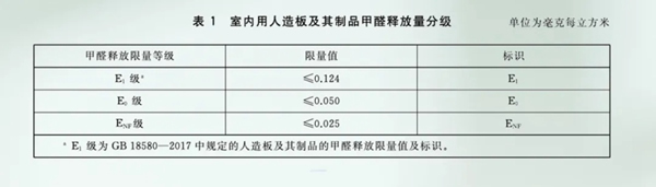 全球最嚴(yán)ENF級(jí)環(huán)保標(biāo)準(zhǔn)！美尼美快裝定制“無(wú)醛板”直接滿足！