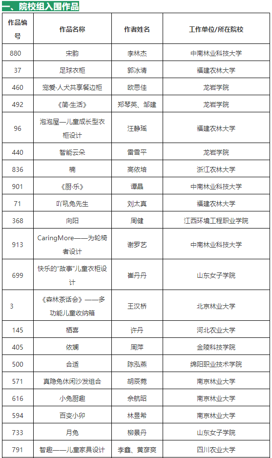 第八屆 “Alberta杯”兔寶寶健康家居國際設(shè)計大賽入圍作品公示