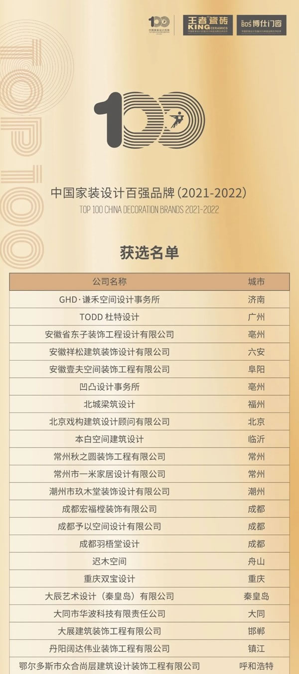 Sammys森美高奢定制|2021百強品牌、提名人物榜單公布！