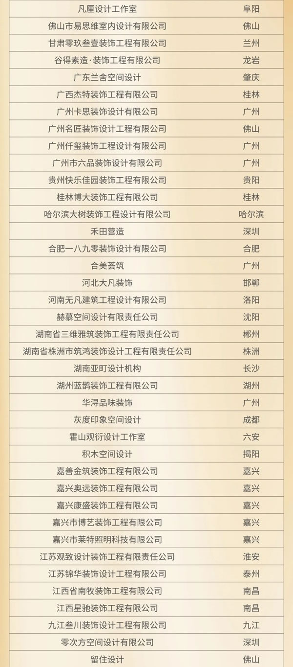 Sammys森美高奢定制|2021百強品牌、提名人物榜單公布！