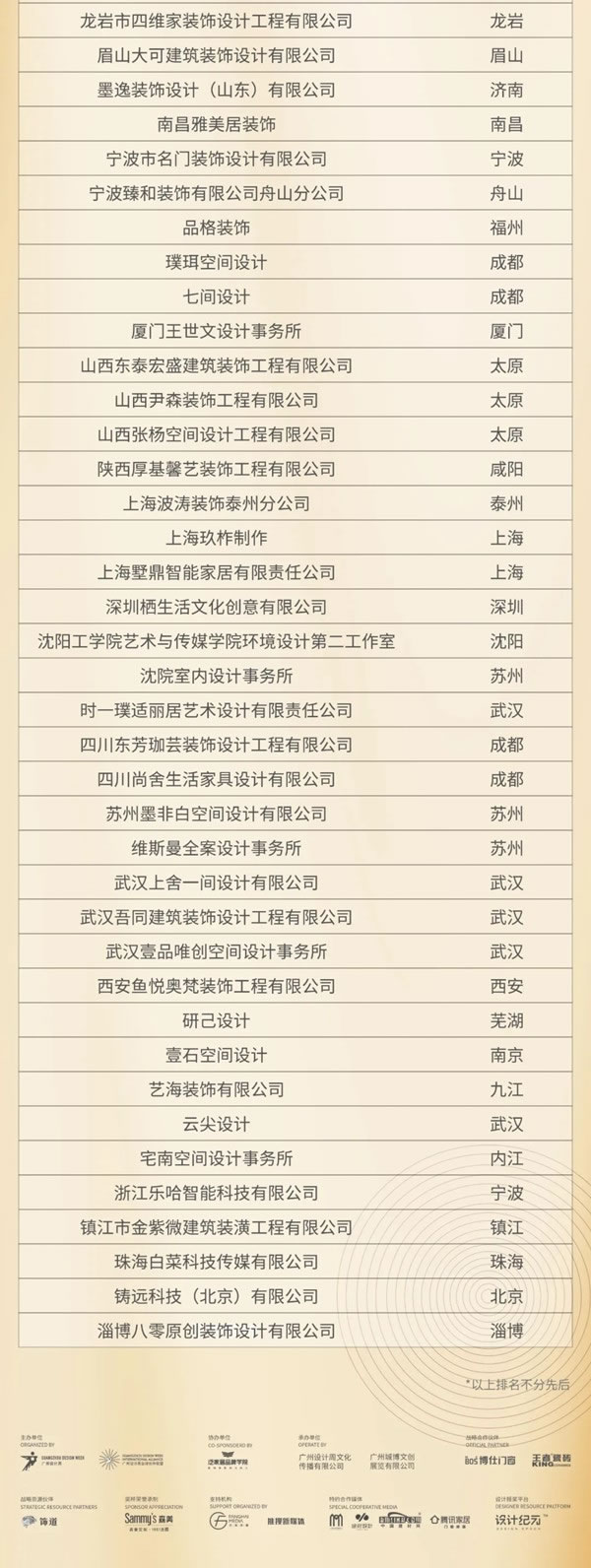 Sammys森美高奢定制|2021百強品牌、提名人物榜單公布！